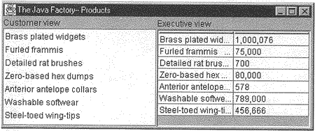 Two displays of the same information using a Bridge pattern.