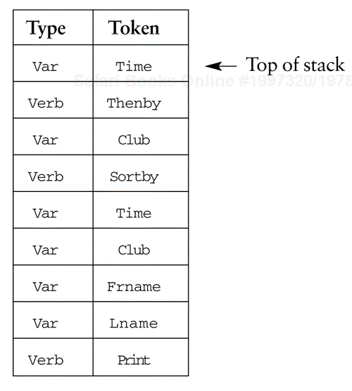 Interpreting the Language