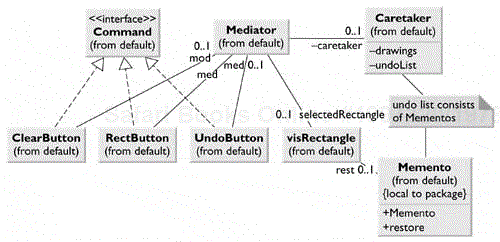 The class structure for the drawing program using the Memento pattern.