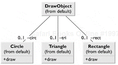 A DrawObject and three of its subclasses.