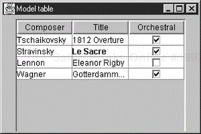 The music data using a CellRenderer that changes the font density and color in row 1, column 1 (Rows and columns are numbered starting at 0).