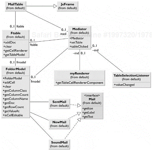 A UML diagram of the classes in the Image table.