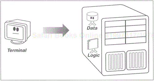 Using the centralized architecture