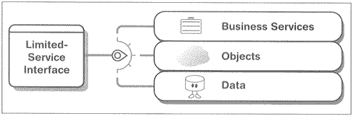 Using a limited-service interface