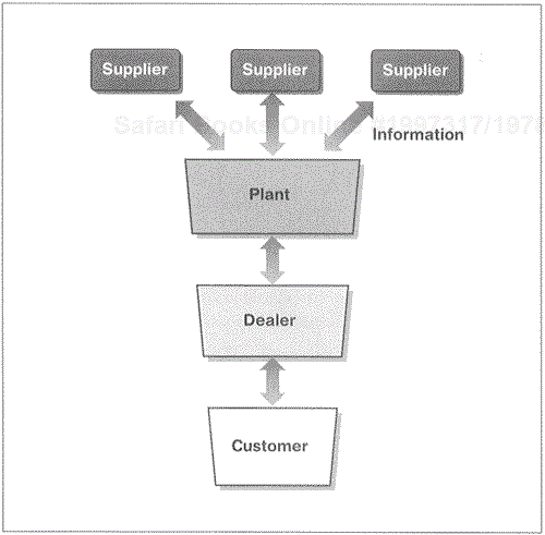 Example e-Business