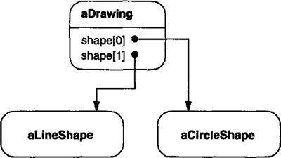 Object diagram notation