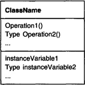 Specifying Object Implementations