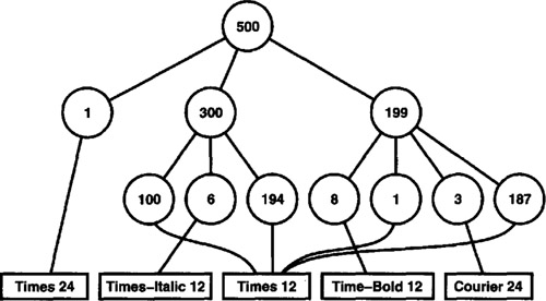 Sample Code