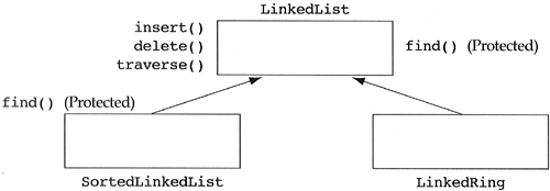 A problem with optimal reuse of standard components.