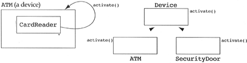 ATMs as special types of devices.