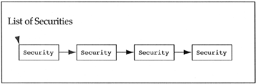 Solution to generalizing custom Security objects.