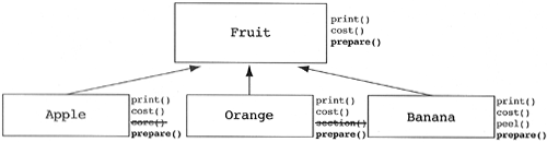 The solution for misnamed homogeneous operations.