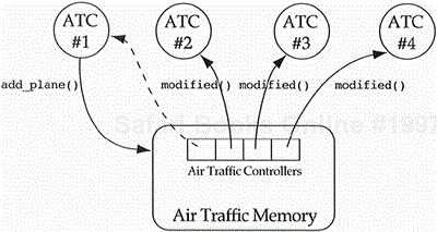 Broadcasting in the air traffic control domain.