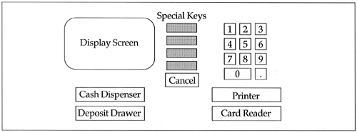 The ATM System.