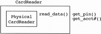 Using wrappers to gain reusable components.