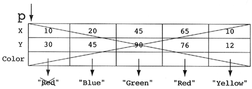 Graphical representation of memory leak #3.