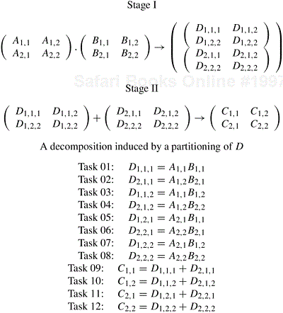 A decomposition of matrix multiplication based on partitioning the intermediate three-dimensional matrix.