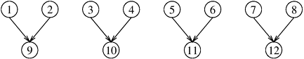 The task-dependency graph of the decomposition shown in Figure 3.15.