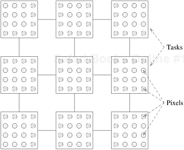 The regular two-dimensional task-interaction graph for image dithering. The pixels with dotted outline require color values from the boundary pixels of the neighboring tasks.