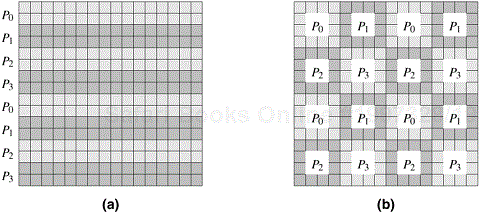 Examples of one- and two-dimensional block-cyclic distributions among four processes. (a) The rows of the array are grouped into blocks each consisting of two rows, resulting in eight blocks of rows. These blocks are distributed to four processes in a wraparound fashion. (b) The matrix is blocked into 16 blocks each of size 4 × 4, and it is mapped onto a 2 × 2 grid of processes in a wraparound fashion.