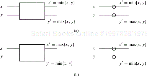 A schematic representation of comparators: (a) an increasing comparator, and (b) a decreasing comparator.