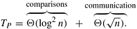 The last stage of the bitonic sort algorithm for n = 16 on a mesh, using the row-major shuffled mapping. During each step, process pairs compare-exchange their elements. Arrows indicate the pairs of processes that perform compare-exchange operations.