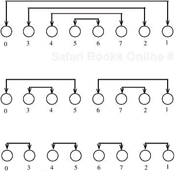 An example of the first phase of parallel shellsort on an eight-process array.