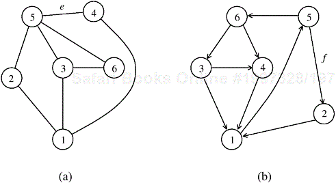 (a) An undirected graph and (b) a directed graph.