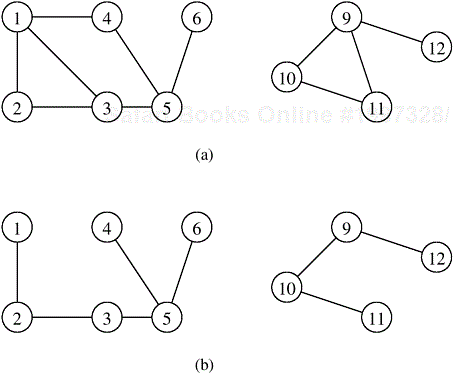 Part (b) is a depth-first forest obtained from depth-first traversal of the graph in part (a). Each of these trees is a connected component of the graph in part (a).