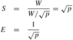 Mapping the grid graph (a) onto a mesh, and (b) by using the 2-D block mapping. In this example, n = 16 and . The shaded vertices are mapped onto the shaded process.