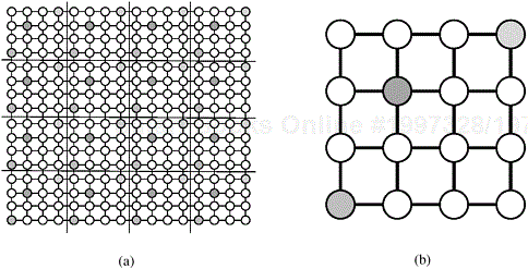 Mapping the grid graph (a) onto a mesh, and (b) by using the 2-D cyclic mapping. In this example, n = 16 and = 4. The shaded graph vertices are mapped onto the correspondingly shaded mesh processes.