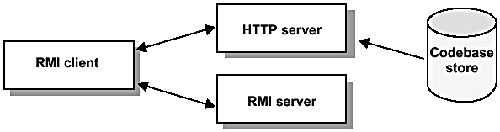 Code mobility