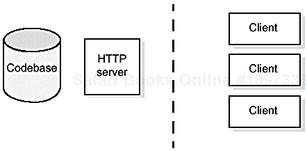 Simple codebase deployment