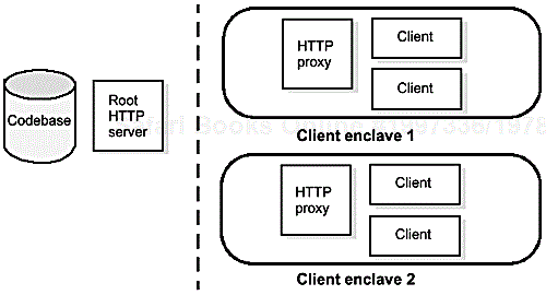 Large-scale codebase deployment