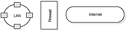 Simple view of firewall