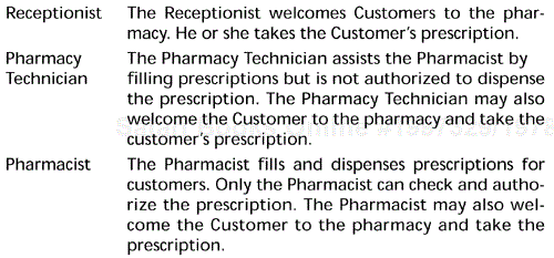 The actor list for the pharmacy system