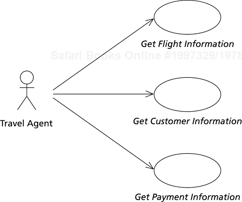 A forms-based use case set