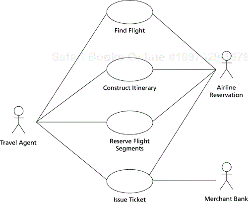 A more detailed version of Book Flight