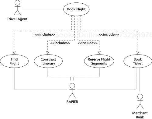 Use case horror: Distorted include association for EverUnfoldingStory