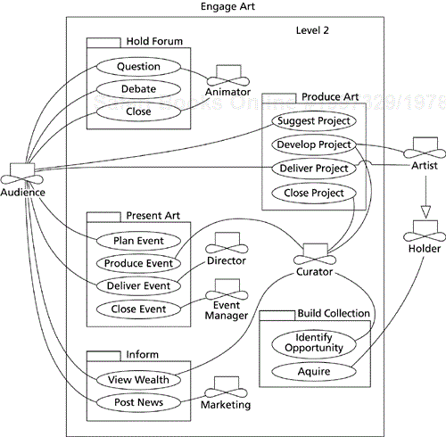 Centre A use case model