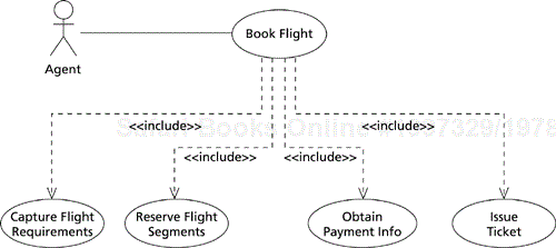 Misuse of includes to create a director-style use case