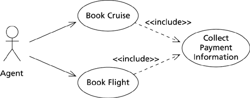 Using include to consolidate CommonSubBehavior