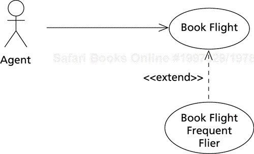 The Book Flight use case diagram with frequent flier extension