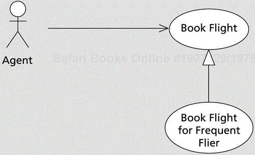 Specialization of Book Flight