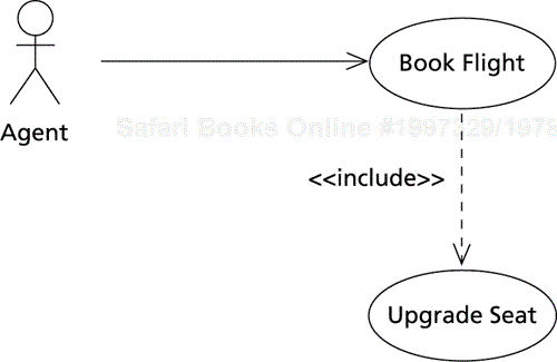 Diagramming the includes relationship between use cases