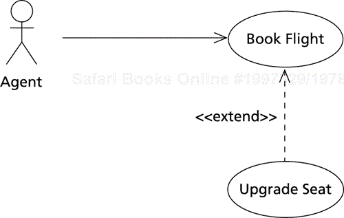 Diagramming the extend relationship between use cases