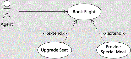 Showing Special Meal as an extension of Book Flight