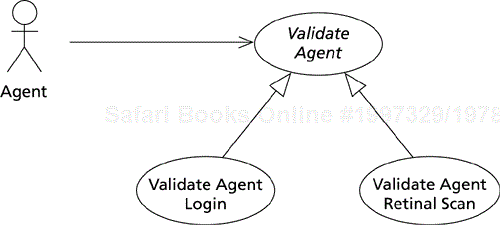 UML generalization relationship