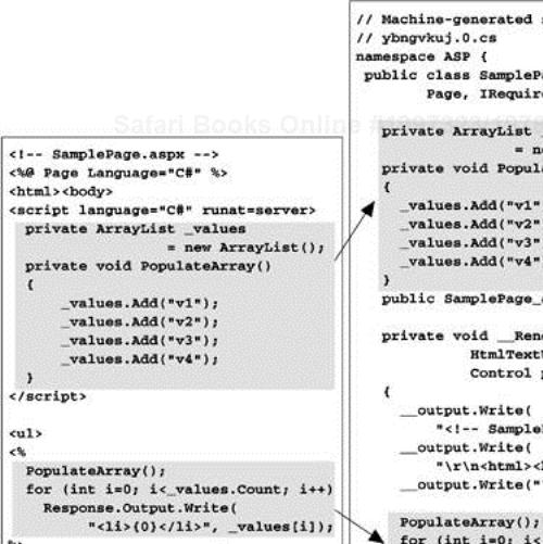 Server-Side Code Placement in Page Compilation