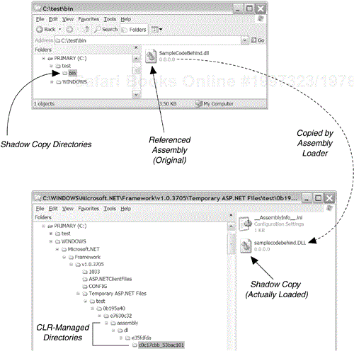 Shadow Copy Mechanism Used by ASP.NET